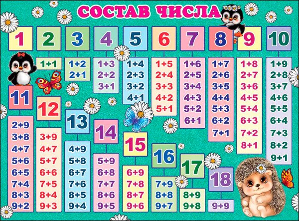 Состав числа до 20 таблица