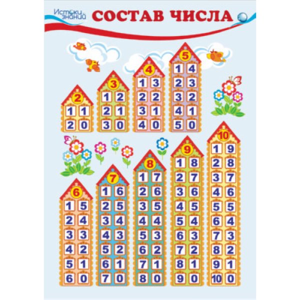 Числовые домики плакат