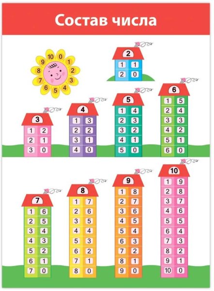 Комплект плакатов математика