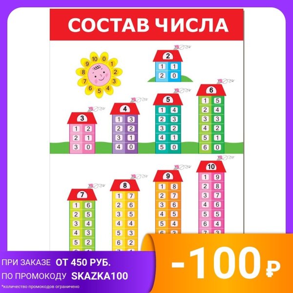 Состав чисел Постер