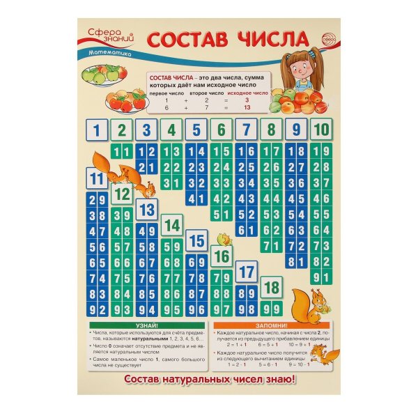 Плакат "состав числа" а2
