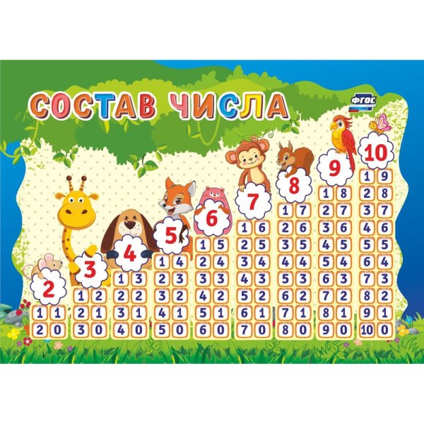 Плакат "состав числа" а2