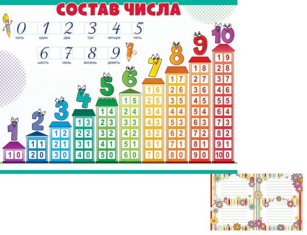 Числовые домики плакат