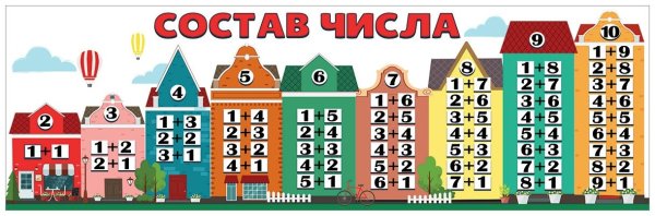 Домики цифр плакат