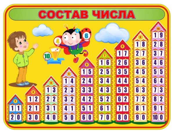 Состав числа первого десятка таблица