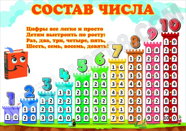 Плакат "состав числа" а2