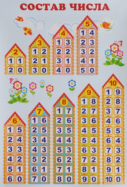 Состав числа до 10 таблица
