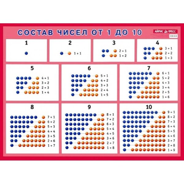 Числовые домики наглядное пособие