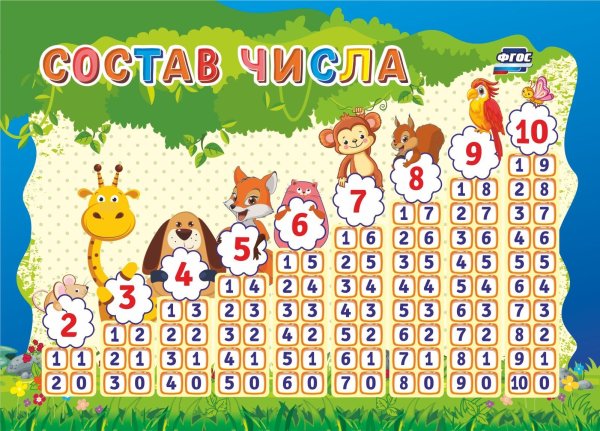 Состав числа домики