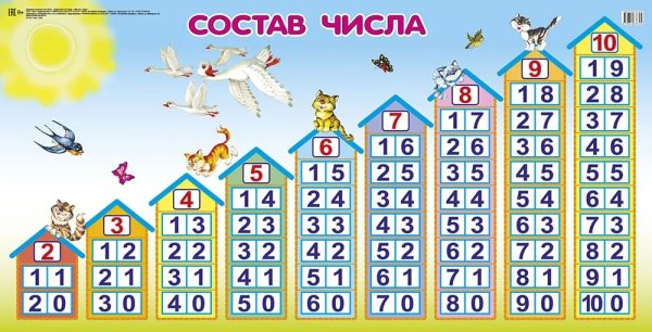 Состав числа домики