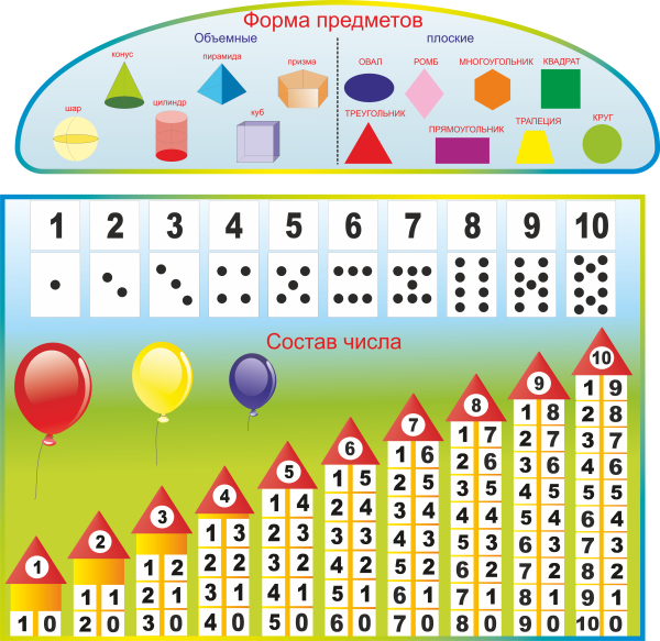 Числовые домики состав числа