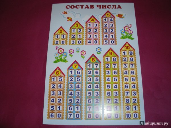 Состав числа до 10 таблица