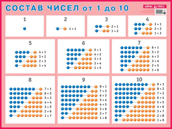 Числовые домики для детского сада