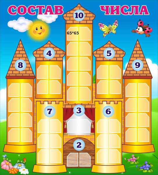 Состав числа