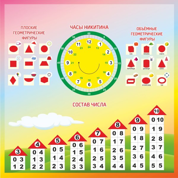Состав числа от 1 до 10 домики