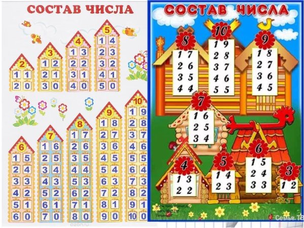 Состав числа. От 1 до 10