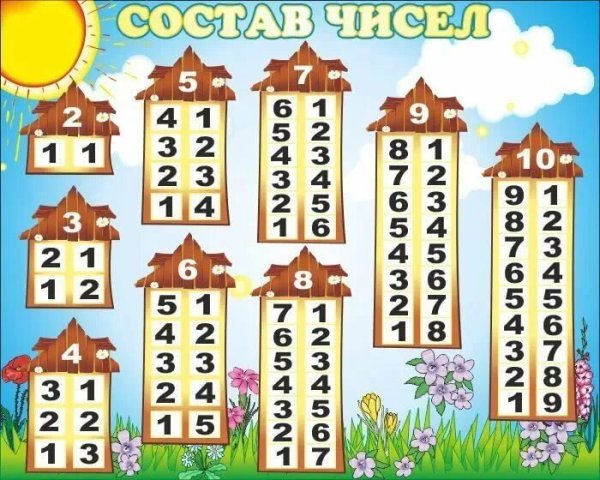Состав числа таблица 1 класс