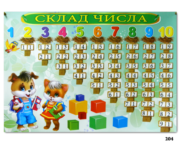 Плакат состав числа до 10