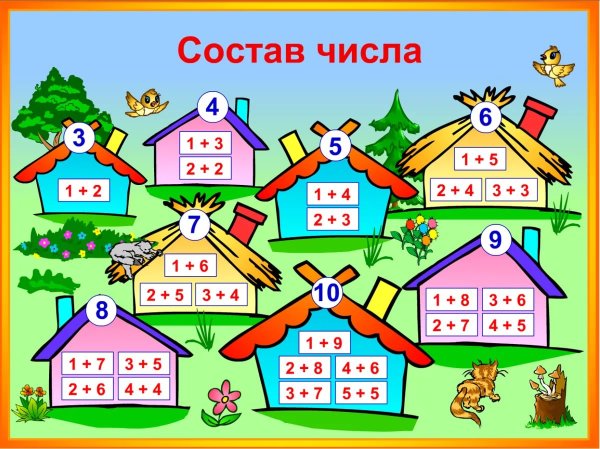 Состав числа для дошкольников
