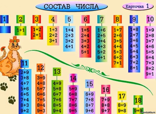 Состав числа 10 числовые домики