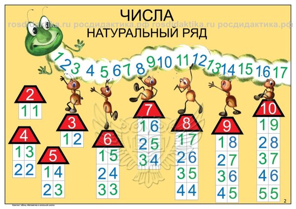 Таблица состав числа плакат