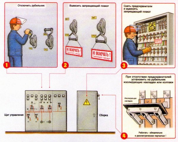 Плакаты охрана труда в электроустановках