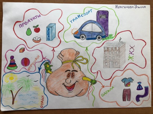 Финансовая грамотность плакат