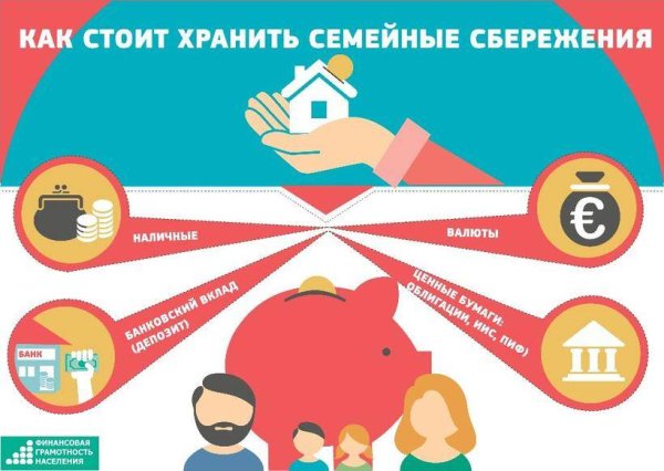 Плакат по финансовой грамотности