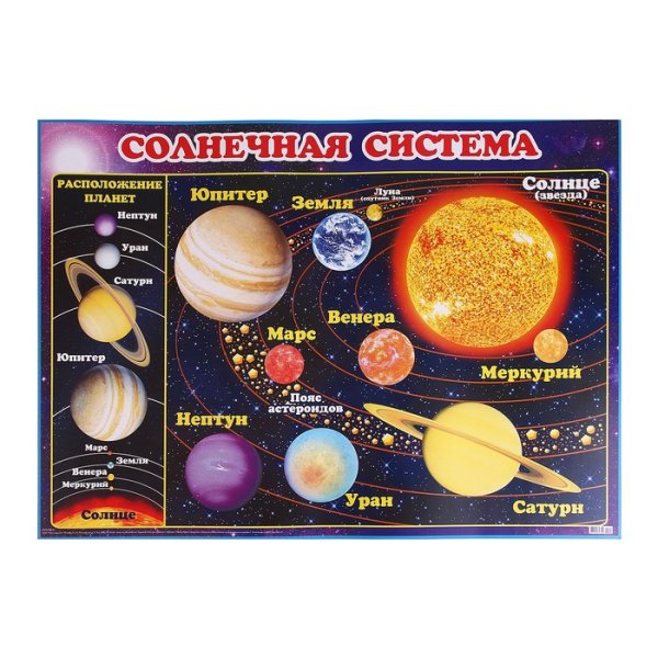 Плакат планеты солнечной системы для детей