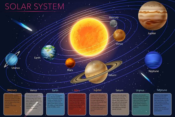 Карта планет солнечной системы