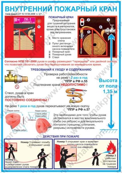 Пожарный кран инструкция