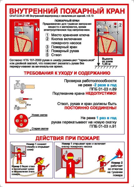 Внутренний пожарный кран