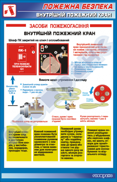 Пожарный кран инструкция