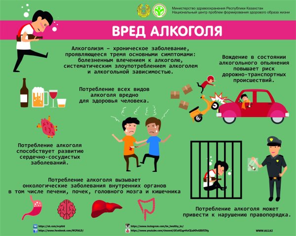 Вред алкоголизма