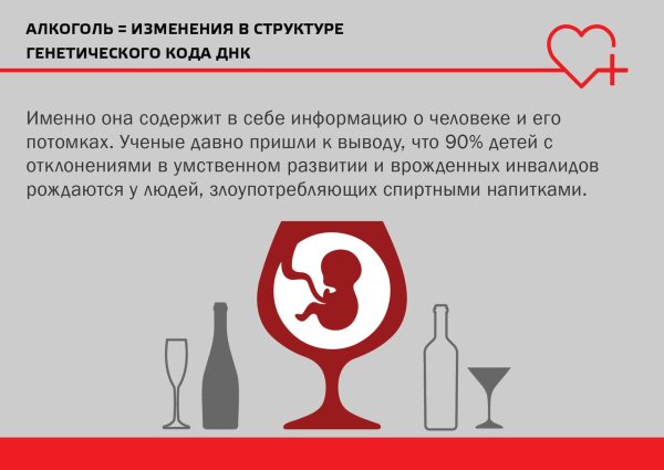 Вред алкоголя