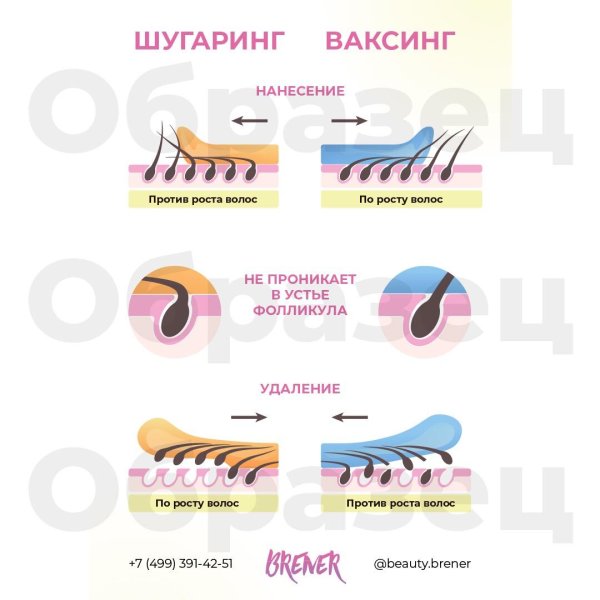 Плакаты для шугаринга