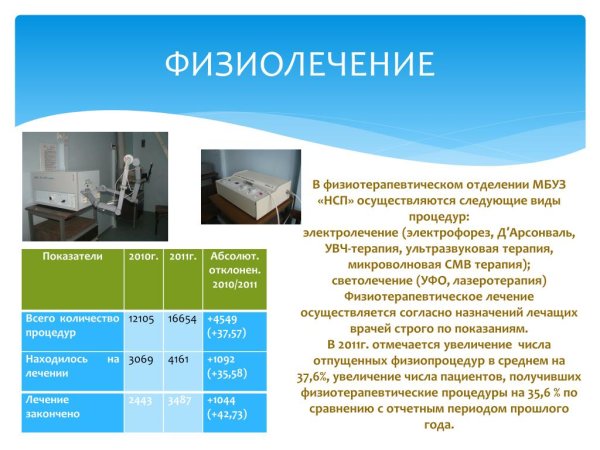 Способы применение электрофореза