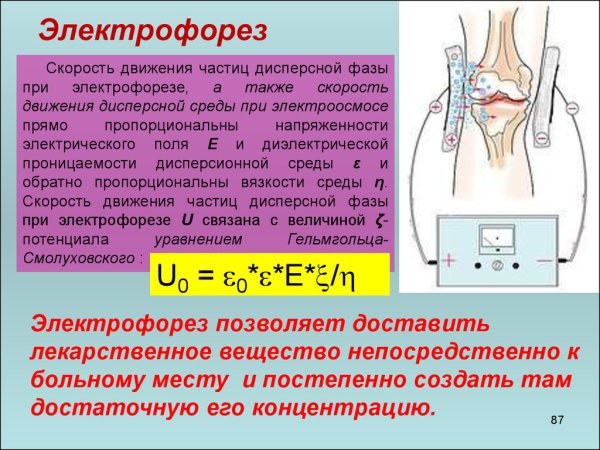 Электрофорез и гальванизация на трусиковую зону (по а. е. Щербакову);