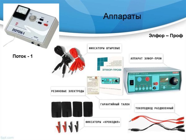Схема воздействия электрофореза на человека