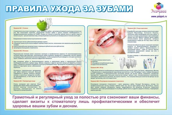 Профилактика заболеваний пародонта памятка