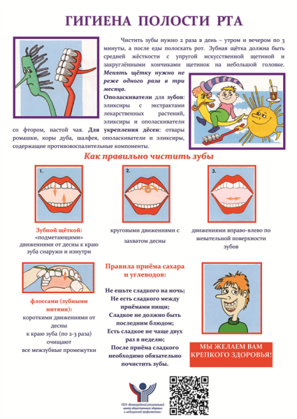 Гигиена гигиена ротовой полости памятка