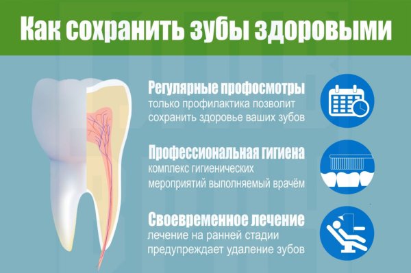 Памятка о здоровье зубов