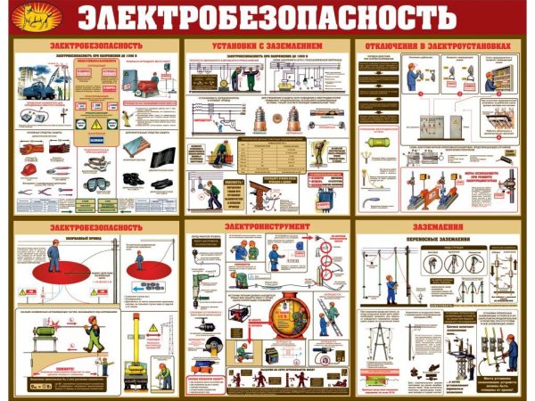 Плакаты по охране труда и технике безопасности