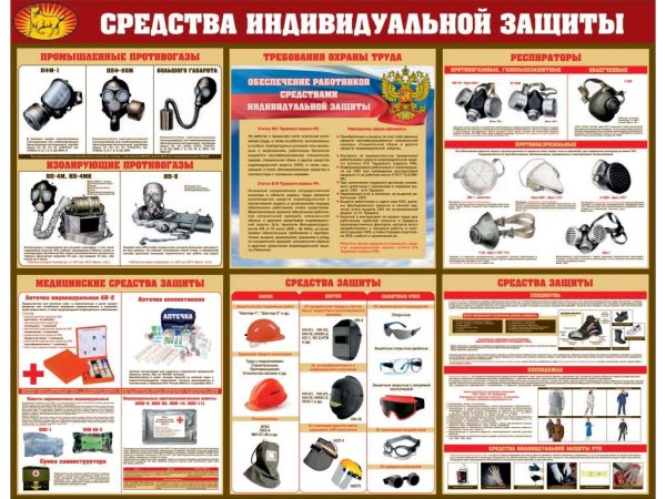 Стенд средства индивидуальной защиты