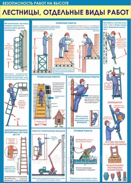 Плакаты техники безопасности на производстве