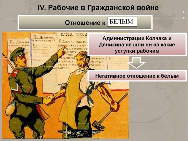 Белогвардейские плакаты гражданской войны 1917-1922