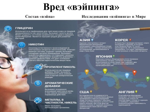 Вейпинг памятка