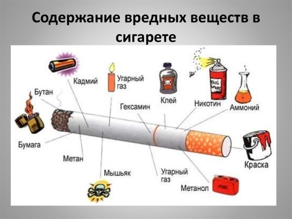 Состав сигареты