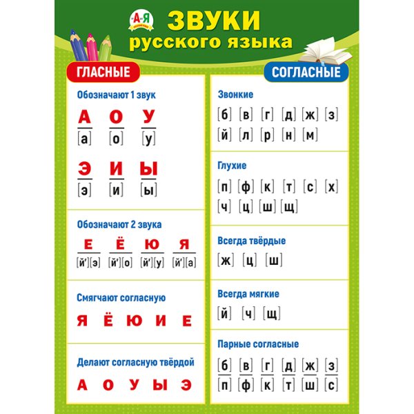 Гласные и согласные буквы