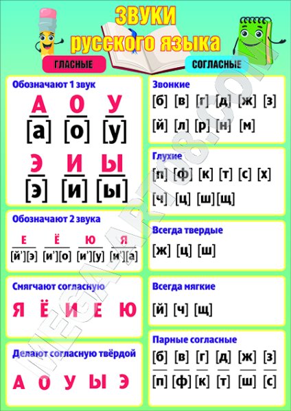 Плакат звуки